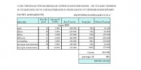 ул. Солнечная,21 в Звенигороде - zvenigorod.yutvil.ru - фото 31